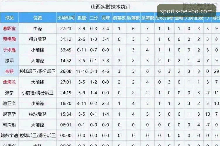 贝博体育官网入口 CBA季后赛山西横扫青岛深度评测:从20分领先到险胜,贝博体育官网全程解析攻防细节